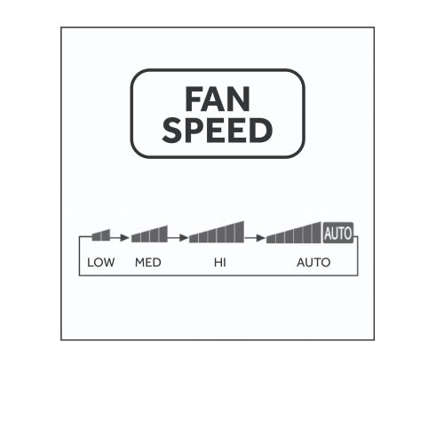 Tasto Fan Speed - Simbolo fan condizionatore - Haier