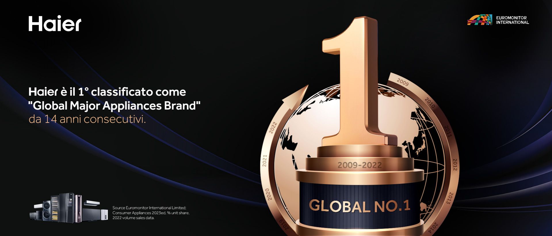 Haier è il 1° classificato come "global major appliances brand" da 14 anni consecutivi